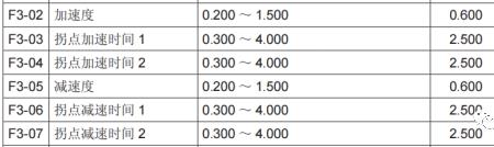 默纳克故障e22和e45解决方法