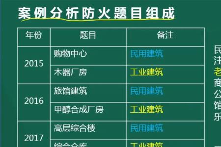 消防行业的十大优势