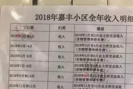 小区业主自管需要什么手续