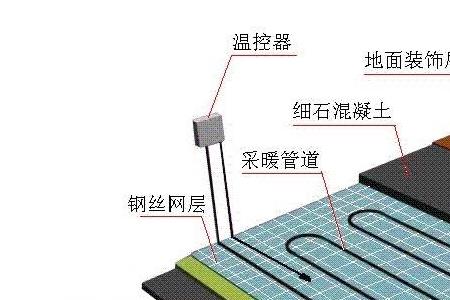 地暖隔热层多厚最好