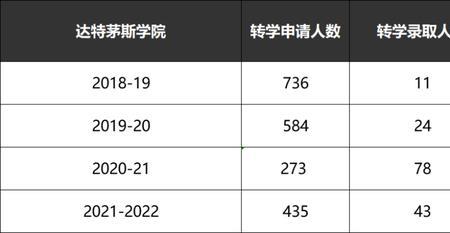 大学转学可以换专业吗