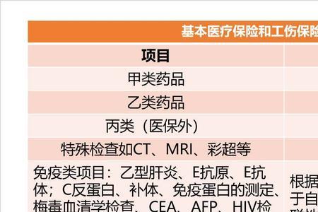 外企为什么有补充商业医疗保险