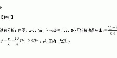 一简谐横波的波函数为