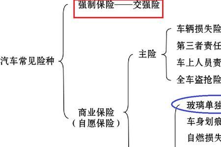 摩托保险跟汽车第三者一样的吗
