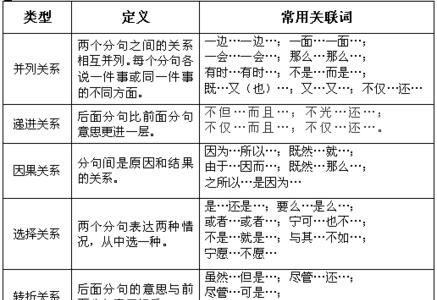 只要就是什么关系的关联词