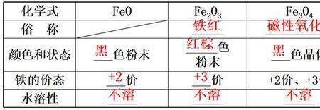cl2与铁反应为什么要加热