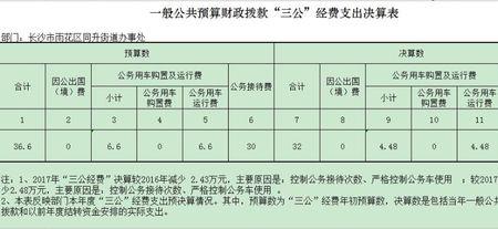 财政决算的依据