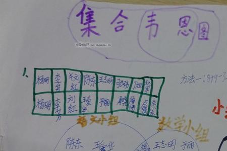 韦恩图数学讲解