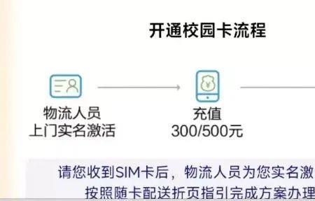 移动校园卡套餐到期了怎么续