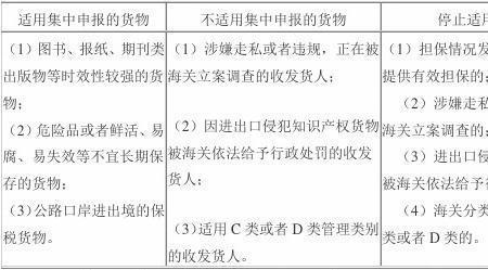 进口货物什么时候可以开始申报