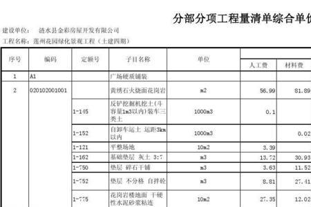 工程预算中的综合单价具体是指