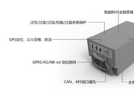 铁塔换电不用了怎么退电池