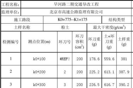 压实度的配合比要求