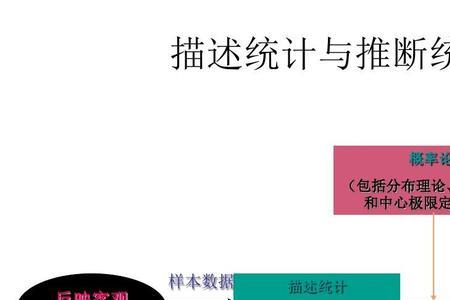 统计学里的数量指标