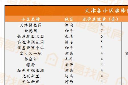 天津二手房明年还会跌吗