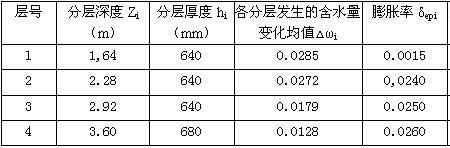 地表深度多少米