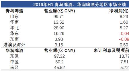 雪花啤酒生产成本