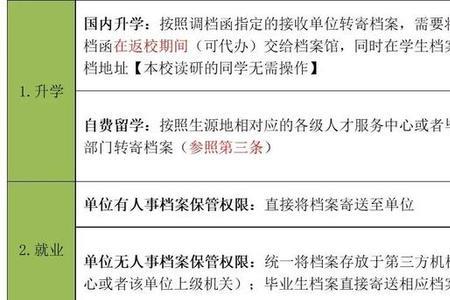 个体工商户能接收毕业生档案吗