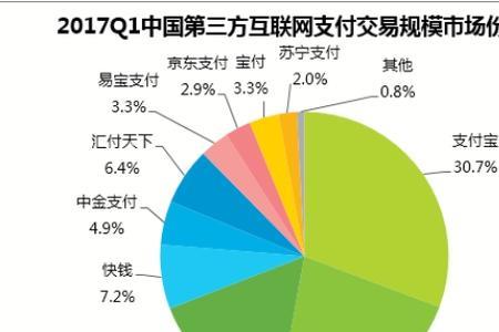 互联网支付与网络支付的区别