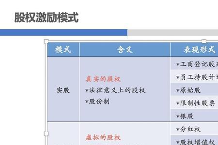 股权激励到期后怎么卖出