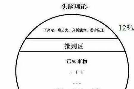 催眠的反义词