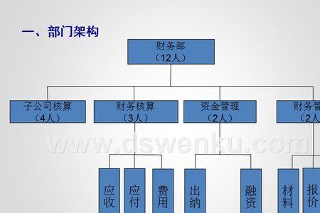 供应部和财务部有什么区别