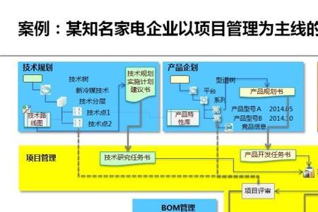 产品线的相关意义