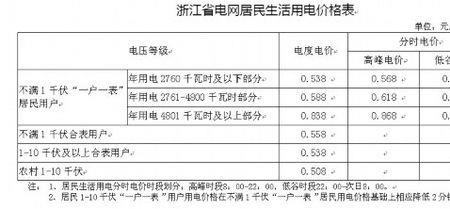 早晚阶梯电价是怎么算的