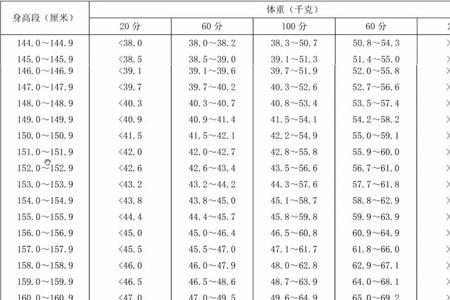 人的规格是什么意思