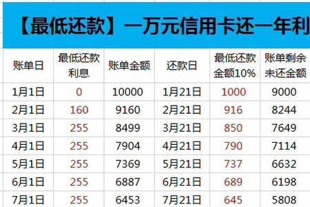 还款卡号是什么意思