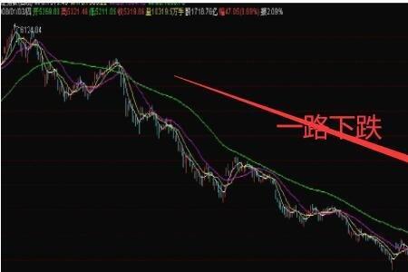 股票做小做底什么意思