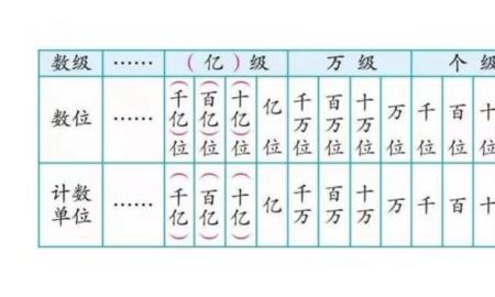 六千零八万写作多少