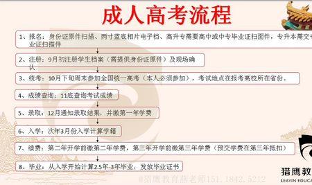 成考报名忘缴费怎么办