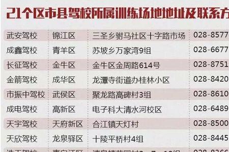 自学直考要不要去车管所报备