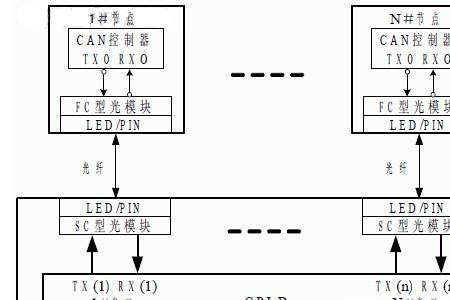 can总线通讯 需要 两端接地吗