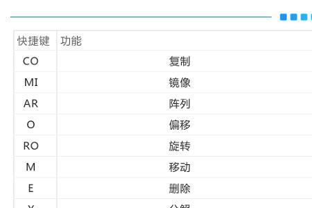 cad直角边标注角度快捷键