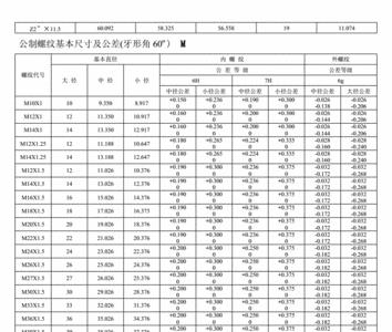 m20螺纹外径对照表