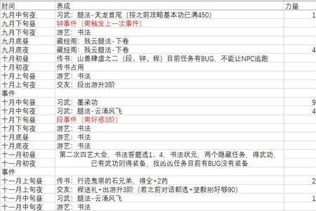 侠隐阁刀法最强武器获得攻略