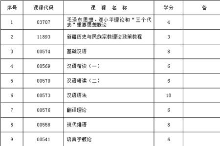不考民汉双语可以报考民族班