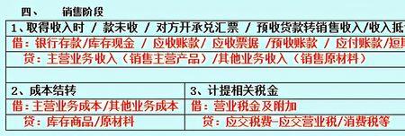 销售领用的周转材料的会计分录