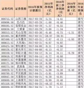 20块一股买卖100股需要多少手续费