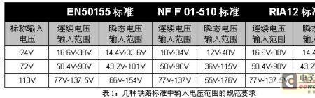额定电压和最高电压的区别