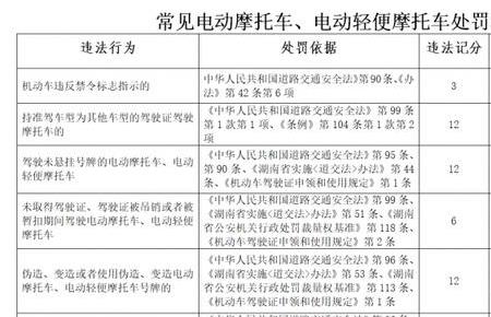 长沙岳麓区禁摩吗