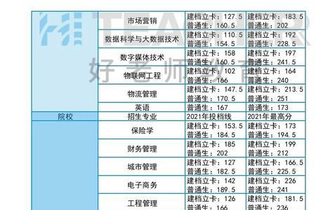 重庆ab级考试次数上限吗