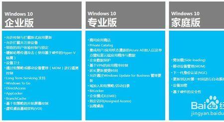 win10批量版本和零售版本区别