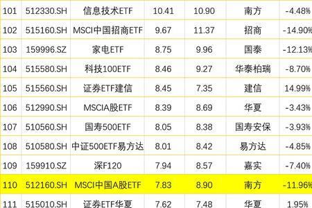 港股通50etf买卖手续费多少