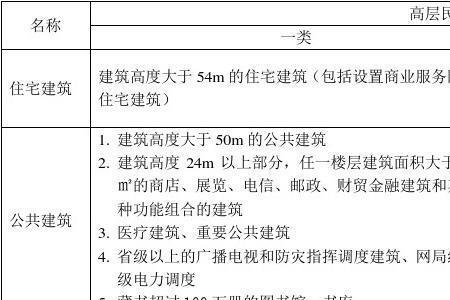 乙供和甲供的区别