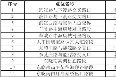外地车迁入长沙标准