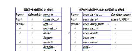 catch后面动词什么形式