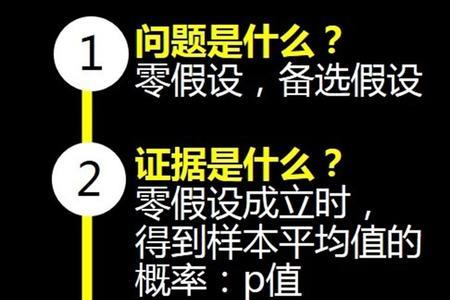 假设检验的两个基本假定